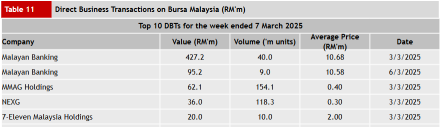 Why Are Foreigners Dumping Malaysian Banks While Locals Gobble Up CIMB？