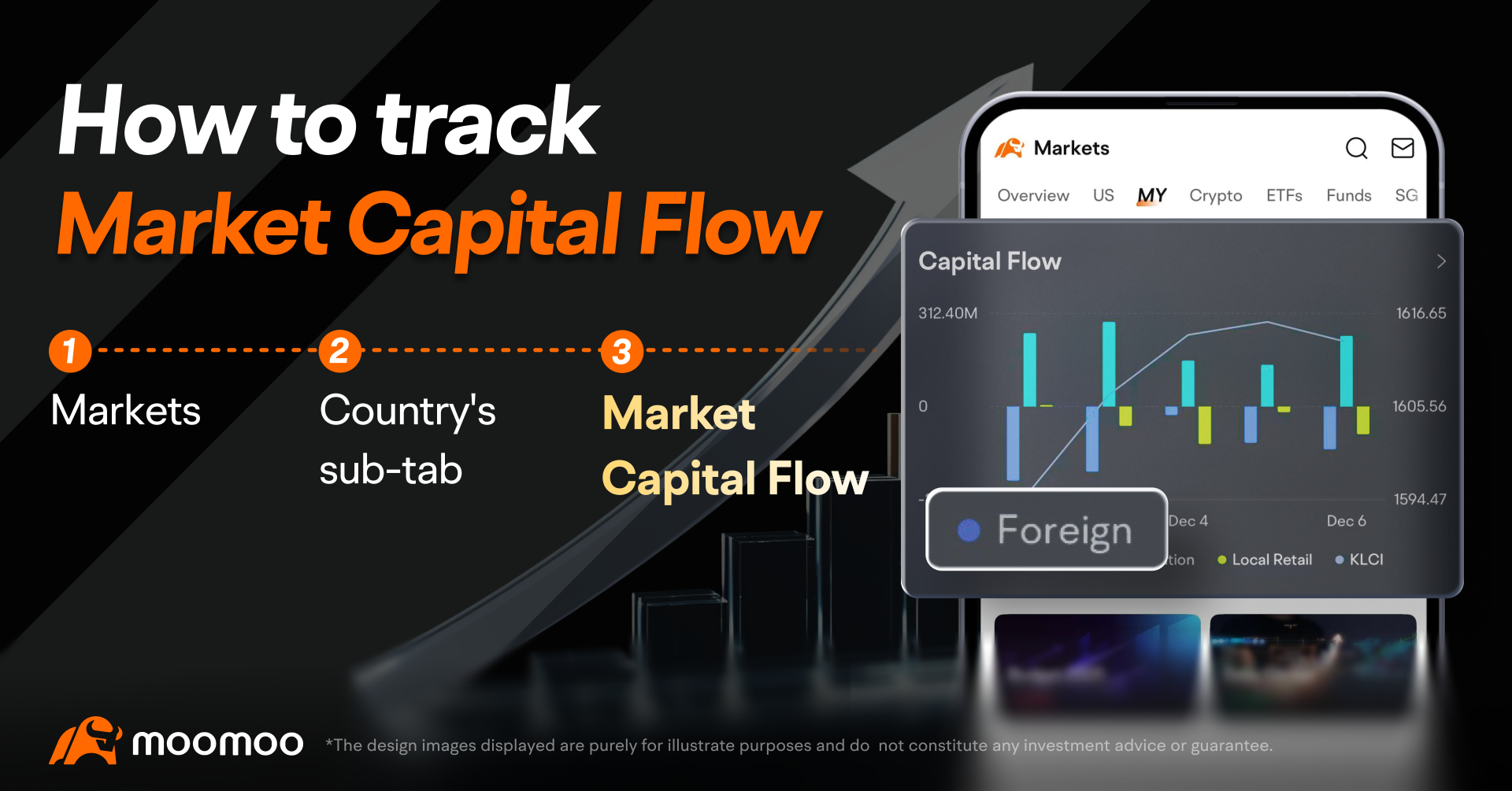 Weekly Fund Flow: Why Are Foreigners Dumping Malaysian Banks While Locals Gobble Up CIMB？