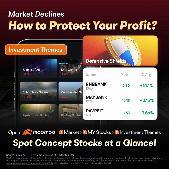 How Long Did KLCI Stay at 1,500 Points Each Time?