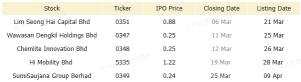 Malaysia Morning Wrap | Stress Test Reveals KLCI Resilient to Institutional Sell-Off