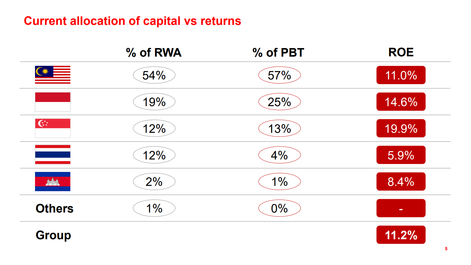 CIMB's Rollercoaster Ride: Is It Time to Buy the Dip or Jump Ship?