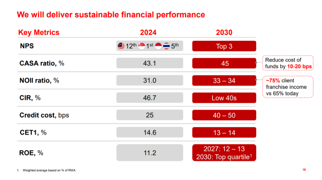 CIMB's Rollercoaster Ride: Is It Time to Buy the Dip or Jump Ship?