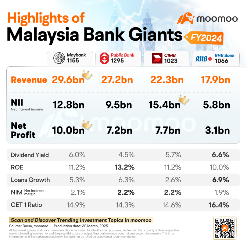 CIMB's Rollercoaster Ride: Is It Time to Buy the Dip or Jump Ship?