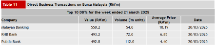 Foreigners Flee Malaysian Banks, but Locals Dive In: What's the Deal?