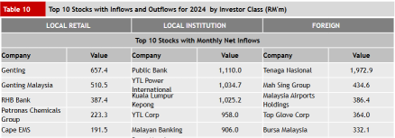 Foreigners Flee Malaysian Banks, but Locals Dive In: What's the Deal?