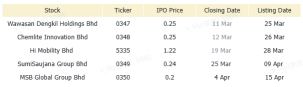 Malaysia Morning Wrap | Tesla Leads S&P 500 with Over 11% Gain