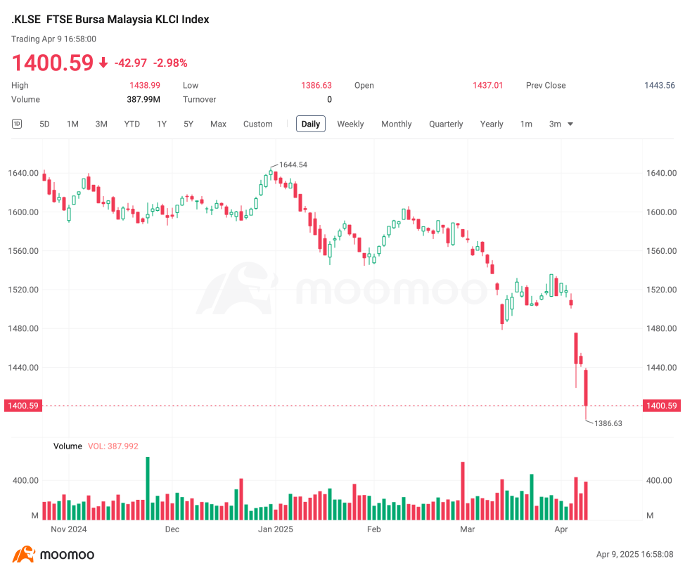 Domino or Shield? How Will Tariffs Impact Malaysia's Banking Sector?