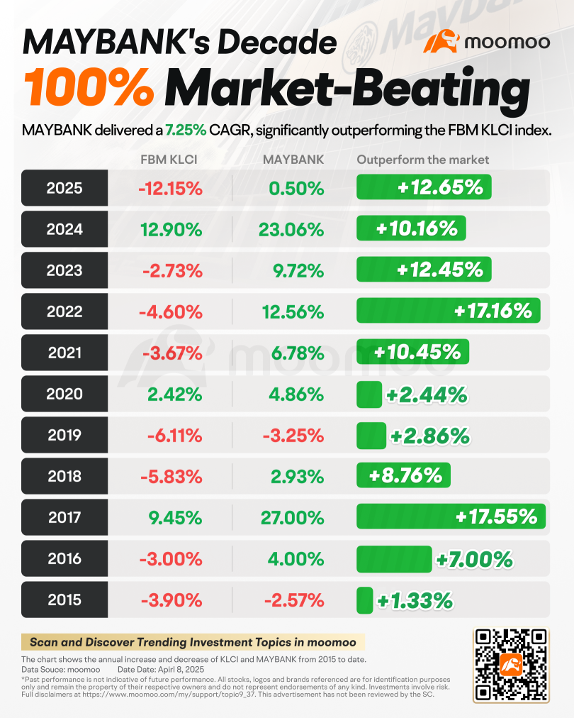 Domino or Shield? How Will Tariffs Impact Malaysia's Banking Sector?