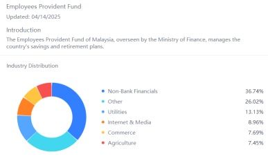 超越EPF和ASNB:頂級表現者提供10%的年化收益