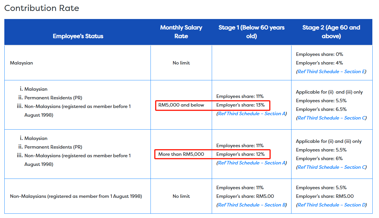 EPFとASNBを超える：10％の年率リターンを達成する優秀なパフォーマー - moomooコミュニティ