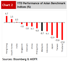 Weekly Fund Flow: Foreign Investors Cease Bank Selloffs, Crown Telekom Malaysia as Top Pick