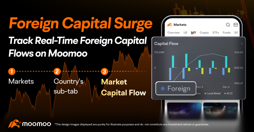 Weekly Fund Flow: Foreign Investors Cease Bank Selloffs, Crown Telekom Malaysia as Top Pick