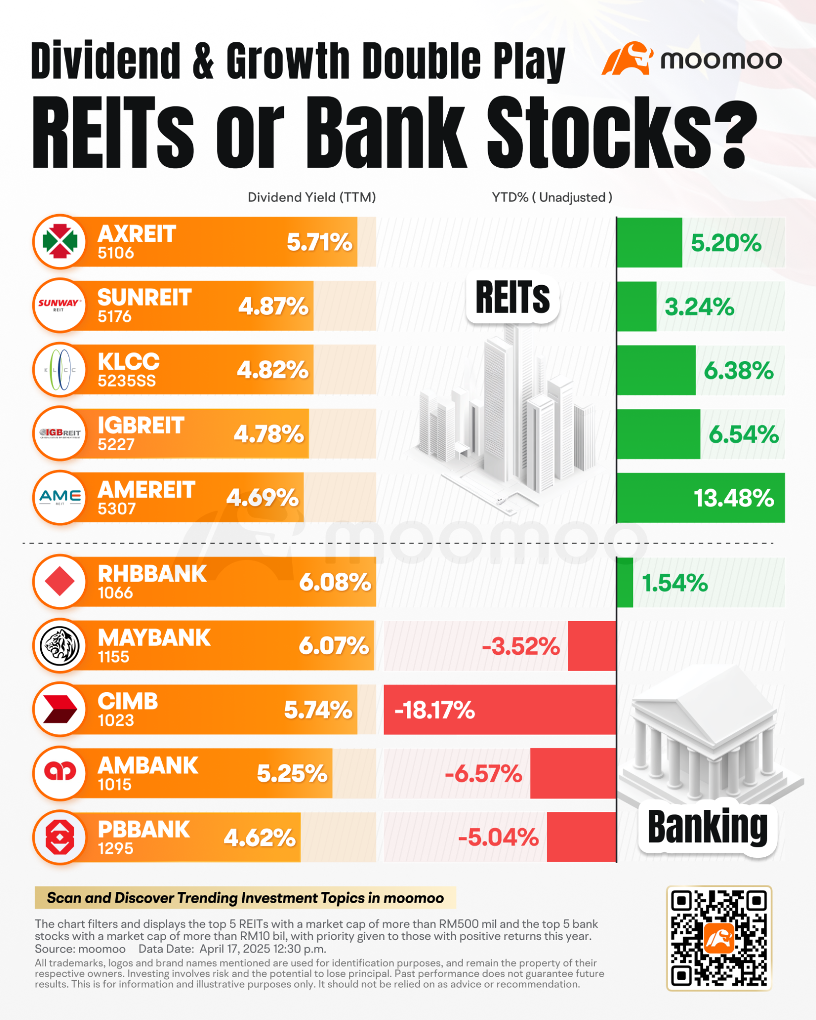 EPFとASNBを超える：10％の年率リターンを達成する優秀なパフォーマー - moomooコミュニティ