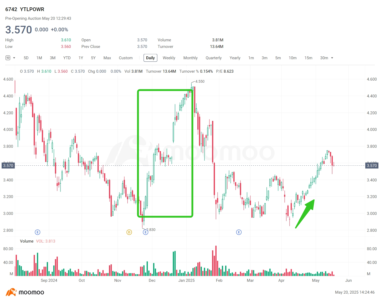 Earnings Preview: Can YTLPOWR Deliver the Growth Investors A... - moomoo  Community