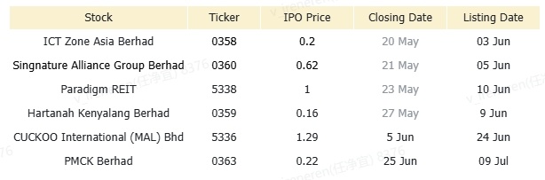 馬來西亞早間簡報 | 英偉達因強勁的業績超預期而大幅上漲;馬來西亞市場因主要股票的賣出而扭轉早期的漲幅