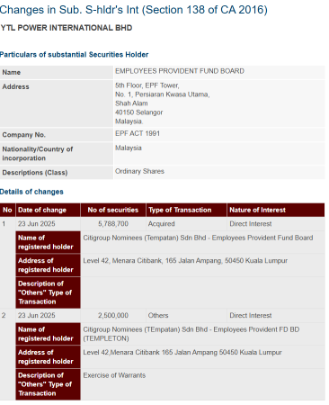 Free Warrants of YTL & YTLPOWR (6742uw): Benefit of Risk?
