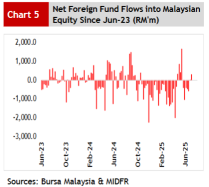 外國資本流入TENAGA 254百萬令吉,當地零售商傾向於MAYBANK