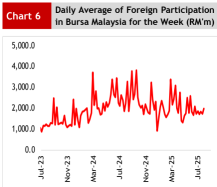 外国基金从PBBANK流出1.143亿令吉，本地散户倾向于MAYBANK