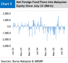 Foreign Investors Dump Malaysian Stocks as Locals Gobble Up – Weekly Fund Flow Showdown