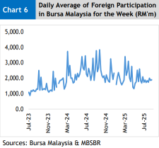 Foreign Investors Dump Malaysian Stocks as Locals Gobble Up – Weekly Fund Flow Showdown