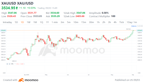 如果聯儲局減息而馬來西亞國家銀行維持利率不變：如何優化您的投資策略