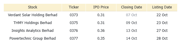 马来西亚早报 | UEM Sunrise 输掉针对849万令吉税务评估与罚款的法律诉讼