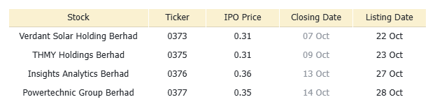 馬來西亞早報 | 美中因新航運費用升級貿易緊張局勢