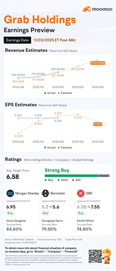 Grab業績前瞻 | 增長引擎還是估值陷阱？ 