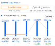 強勁的盈利，疲軟的股價：Eco-Shop能否滿足投資者的期望？