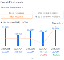 強勁的盈利，疲軟的股價：Eco-Shop能否滿足投資者的期望？