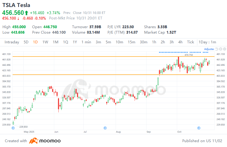 上週馬來西亞人在moomoo上交易最多的股票！包括NVDA、Meta和YTLPOWR