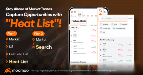 上週馬來西亞人在moomoo上交易最多的股票！包括NVDA、Meta和YTLPOWR