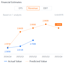 99 Speed Mart今年迄今漲幅超過30%。在其三季度業績中需要關注什麼。