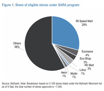 99 Speed Mart今年迄今漲幅超過30%。在其三季度業績中需要關注什麼。
