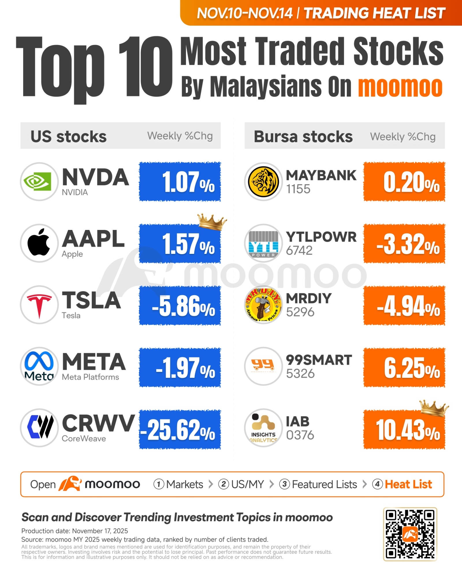 MYトレーダーズ・レーダー｜インサイト・アナリティクスと99スピードマートの取引熱を分析 - moomooコミュニティ