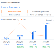 KOPI Earnings Preview | Key Points to Watch Amid Strong Stock Performance