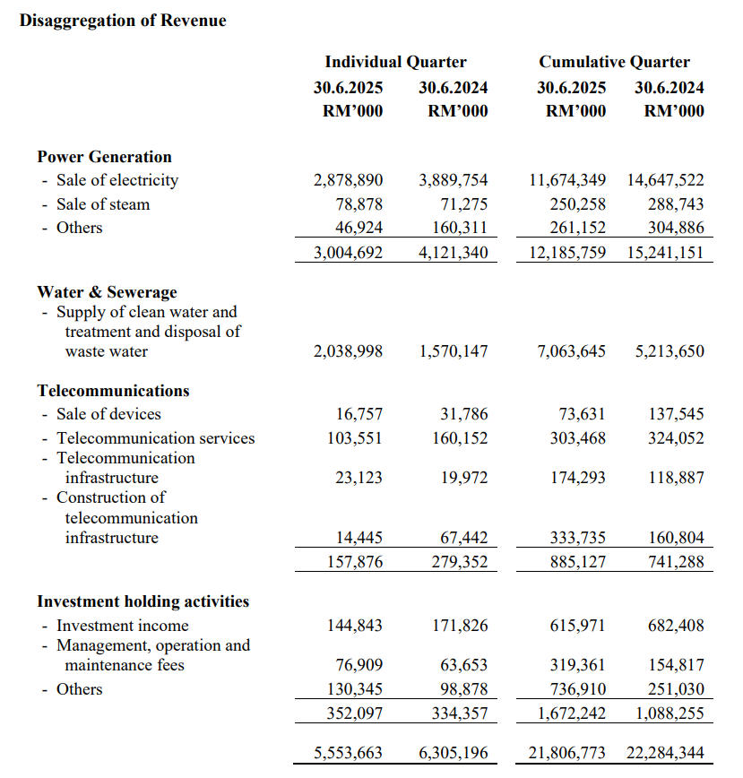 YTLP Earnings Preview | Data Center Expansion Abroad: What to Know Before YTLP's Earnings