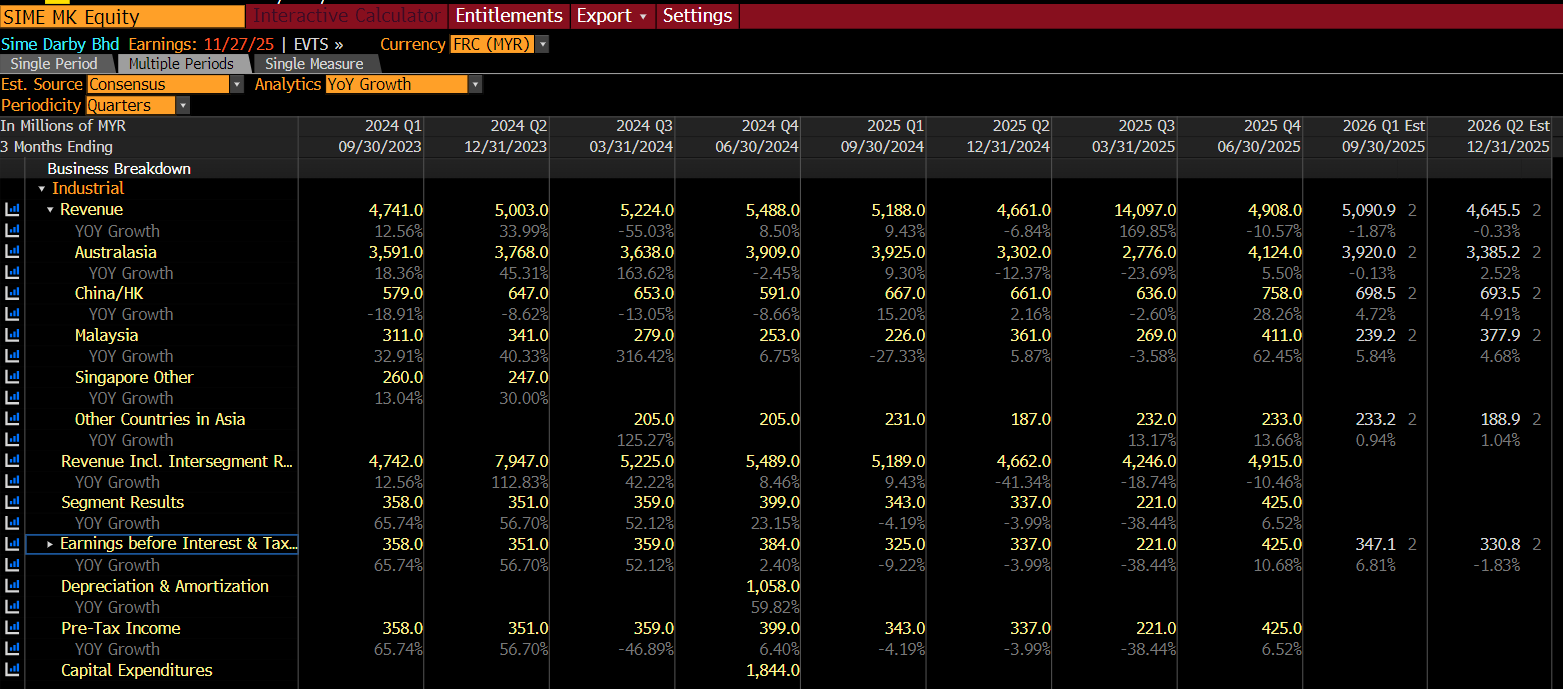 SIME Earnings Preview | A Positive Earnings Surprise in Store for Sime?