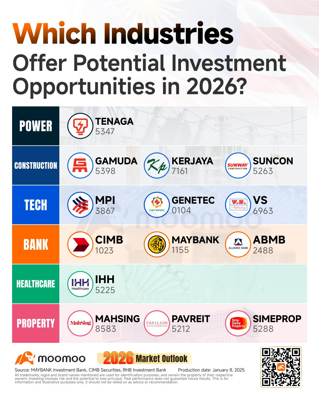 2026年马来西亚交易所展望：哪些行业具备巨大的增长潜力？