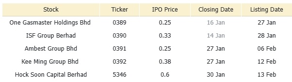 Malaysia Morning Wrap | KLCI Edges Higher as Bank Negara Maintains Interest Rates; Ringgit Continues Upward Trend
