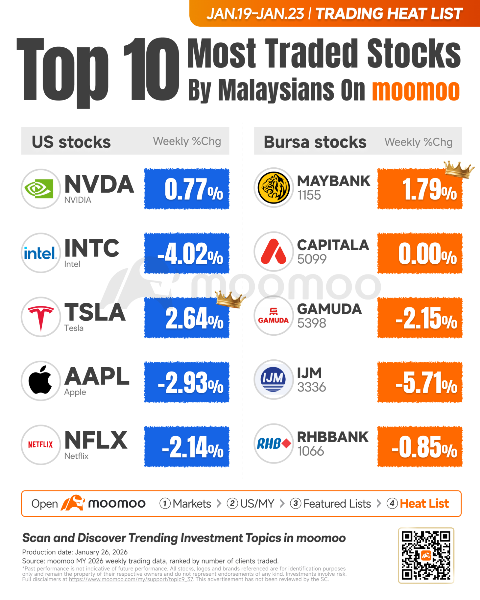 Where Smart Money Flows: Intel Plunges Post-Earnings; Geopol... - moomoo  Community