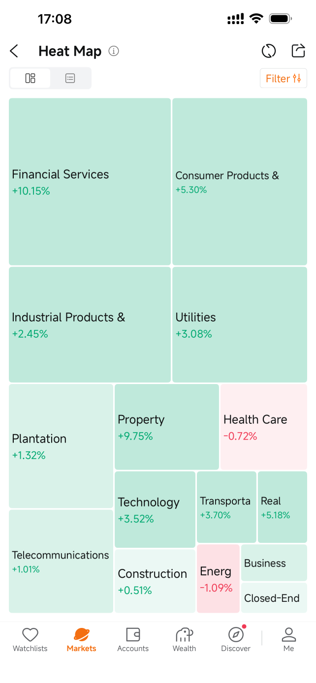 KLCI 创下七年新高：这是否是马来西亚股市新一轮超级周期的开始？
