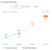 Oriental Kopi Earnings Preview | Growth Momentum vs. Margin Compression: What to Watch for FY26Q1