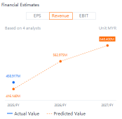 Oriental Kopi Earnings Preview | Growth Momentum vs. Margin Compression: What to Watch for FY26Q1