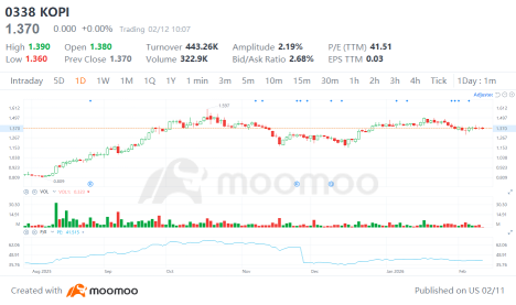 Oriental Kopi Earnings Preview | Growth Momentum vs. Margin Compression: What to Watch for FY26Q1