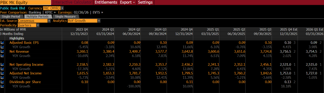Earnings Preview: Can Malaysia’s Bank Stocks Sustain Their Rally Amid Stronger Economic Data?