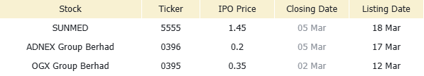 Key Takeaways: • Dow, S&P 500, Nasdaq falls as CoreWeave, Nvidia lead tech sell-off • FBM KLCI extends losses to fourth straight session on Friday • MITI Minister to discuss trade deal and tariffs with US • Stocks to watch: Tenaga Nasional, Sunway, etc. 🇺🇸Wall Street Summary The $Dow Jones Industrial Average (.DJI.US)$ declined by 521.28 points, or 1.1%, closing at 48...