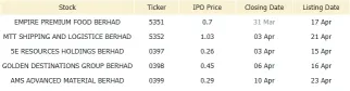 Malaysia Morning Wrap | FBM KLCI Slides 1.44% Amid Inflation Fears And Regional Market Sell-Off