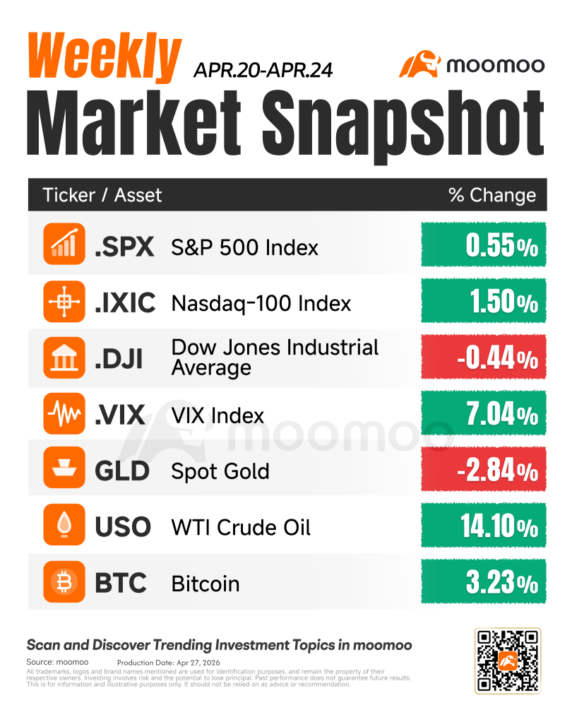 Where Smart Money Flows | Wall Street's Make-or-Break Earnings Week. Can the AI Rally Hold?