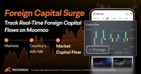 Foreign Investors Keep Dumping Malaysia as Local Funds Step In Again
